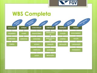 WBS Completa
 