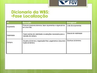 Dicionario da WBS:
•Fase Localização
 