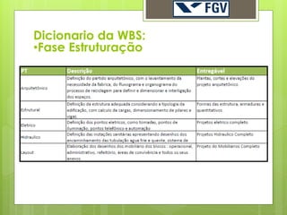 Dicionario da WBS:
•Fase Estruturação
 