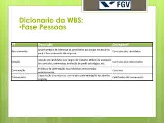 Dicionario da WBS:
•Fase Pessoas
 