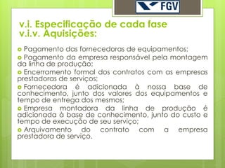 v.i. Especificação de cada fase
v.i.v. Aquisições:
 Pagamento das fornecedoras de equipamentos;
 Pagamento da empresa responsável pela montagem
da linha de produção;
 Encerramento formal dos contratos com as empresas
prestadoras de serviços;
 Fornecedora    é adicionada à nossa base de
conhecimento, junto dos valores dos equipamentos e
tempo de entrega dos mesmos;
 Empresa montadora da linha de produção é
adicionada à base de conhecimento, junto do custo e
tempo de execução de seu serviço;
 Arquivamento     do contrato com a empresa
prestadora de serviço.
 