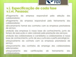 v.i. Especificação de cada fase
v.i.vi. Pessoas:
Pagamento      da   empresa     responsável   pela   seleção    dos
colaboradores;
Pagamento da empresa responsável pelo treinamento dos
colaboradores;
Encerramento formal dos contratos com as empresas prestadoras
de serviço;
Adição das empresas à nossa base de conhecimento, junto do
tempo de execução e valor cobrado pela prestação dos serviços;
Adição dos colaboradores e candidatos a colaboradores à nossa
base de conhecimento, junto de seus currículos e perfis psicológicos;
Arquivamento do contrato com as empresas prestadoras de
serviço;
Arquivamento dos contratos de emprego dos colaboradores
selecionados;
Arquivamento    das    certificações     de     treinamento      dos
colaboradores.
 