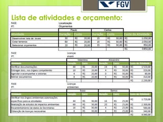 Lista de atividades e orçamento:
 