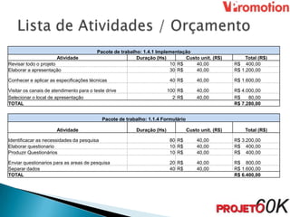 Pacote de trabalho: 1.4.1 Implementação
                       Atividade                          Duração (Hs)        Custo unit. (R$)             Total (R$)
Revisar todo o projeto                                                  10 R$     40,00               R$ 400,00
Elaborar a apresentação                                                 30 R$     40,00               R$ 1.200,00

Conhecer e aplicar as especificações técnicas                            40 R$         40,00          R$ 1.600,00

Visitar os canais de atendimento para o teste drive                      100 R$        40,00          R$ 4.000,00
Selecionar o local de apresentação                                         2 R$        40,00          R$    80,00
TOTAL                                                                                                 R$ 7.280,00


                                            Pacote de trabalho: 1.1.4 Formulário

                      Atividade                           Duração (Hs)             Custo unit. (R$)        Total (R$)

Identificacar as necessidades da pesquisa                                80 R$         40,00          R$ 3.200,00
Elaborar questionario                                                    10 R$         40,00          R$ 400,00
Produzir Questionários                                                   10 R$         40,00          R$ 400,00

Enviar questionarios para as areas de pesquisa                           20 R$         40,00          R$ 800,00
Separar dados                                                            40 R$         40,00          R$ 1.600,00
TOTAL                                                                                                 R$ 6.400,00
 