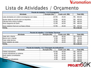 Pacote de trabalho: 1.3.2 Cronograma
                            Atividade                            Duração (Hs)      Custo unit. (R$)           Total (R$)
Listar atividades em ordem cronologicas com datas                             20 R$       40,00          R$   800,00
Ajustar datas de acordo com os requisitos                                     10 R$       40,00          R$   400,00
Calcular linha critica e buffers                                              12 R$       40,00          R$   480,00
Gerar diagrama de Gantt                                                       12 R$       40,00          R$   480,00
Gerar relatório final com as fases criticas                                   10 R$       40,00          R$ 400,00
TOTAL                                                                                                    R$ 2.560,00


                                              Pacote de trabalho: 1.2.4 Visitas Técnicas
                        Atividade                              Duração (Hs)           Custo unit. (R$)        Total (R$)
Viajar até o cliente                                                           20 R$      80,00          R$ 1.600,00
Reunir com o cliente                                                             2 R$     40,00          R$    80,00
Fazer visita técnica                                                             6 R$     40,00          R$ 240,00
Gerar relatório da visita                                                      12 R$      40,00          R$ 480,00
TOTAL                                                                                                    R$ 2.400,00

                                        Pacote de trabalho: 1.5.1 Checagem de Indicadores
                        Atividade                              Duração (Hs)        Custo unit. (R$)           Total (R$)
Coletar indicadores                                                         16 R$      40,00             R$ 640,00
Lançar indicadores no sistema                                                8 R$      40,00             R$ 320,00
Gerar dados consolidados                                                     8 R$      40,00             R$ 320,00
Revisar                                                                      4 R$      40,00             R$ 160,00
Apresentar indicadores                                                       4 R$      40,00             R$ 160,00
TOTAL                                                                                                    R$ 1.600,00
 
