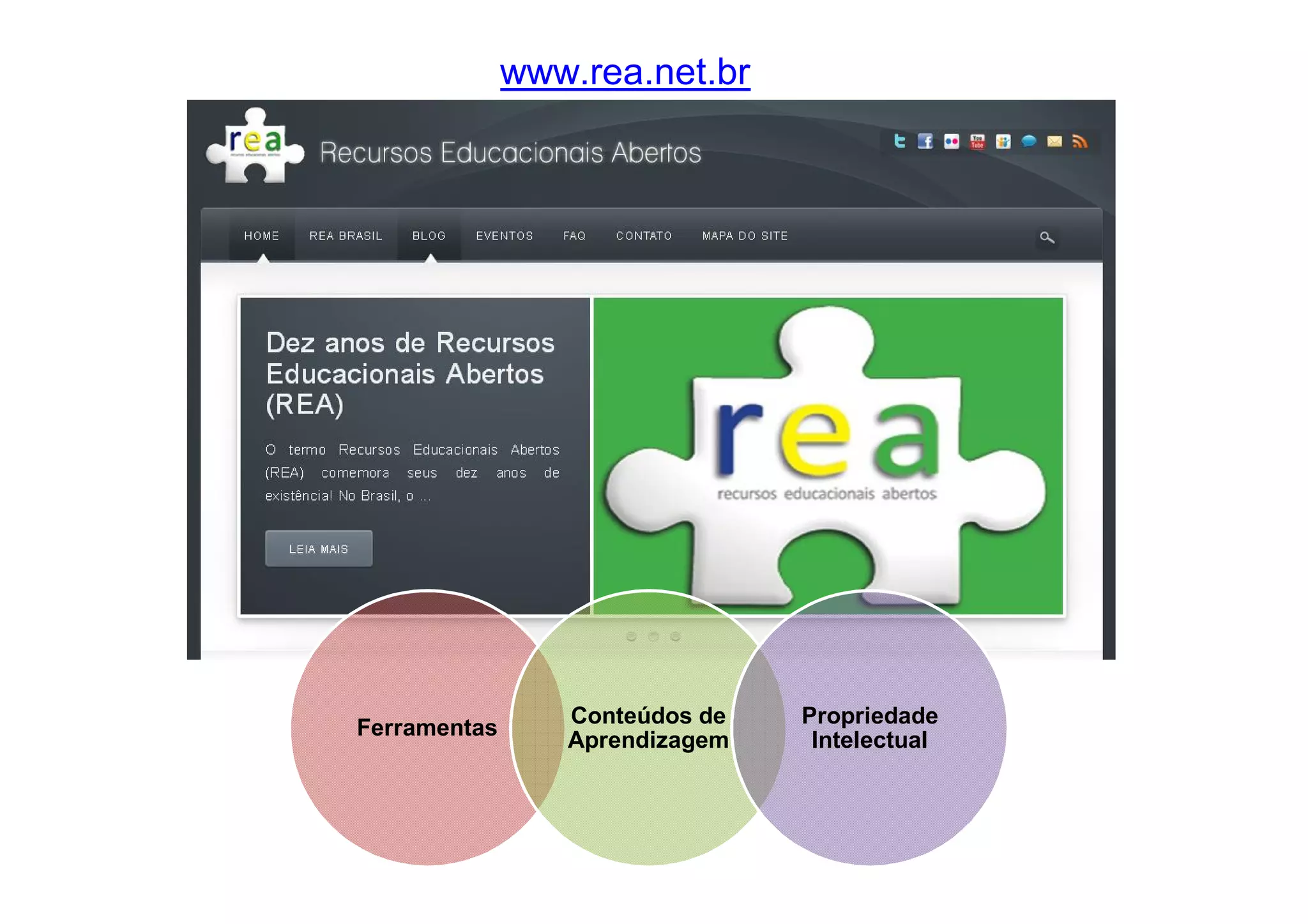 Ferramentas
Conteúdos de
Aprendizagem
Propriedade
Intelectual
www.rea.net.br
 