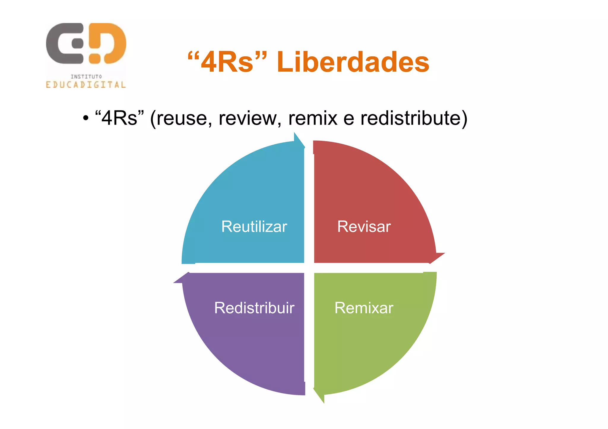 • “4Rs” (reuse, review, remix e redistribute)
Revisar
RemixarRedistribuir
Reutilizar
“4Rs” Liberdades“4Rs” Liberdades
 