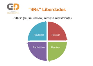 • “4Rs” (reuse, review, remix e redistribute)
Revisar
RemixarRedistribuir
Reutilizar
“4Rs” Liberdades“4Rs” Liberdades
 