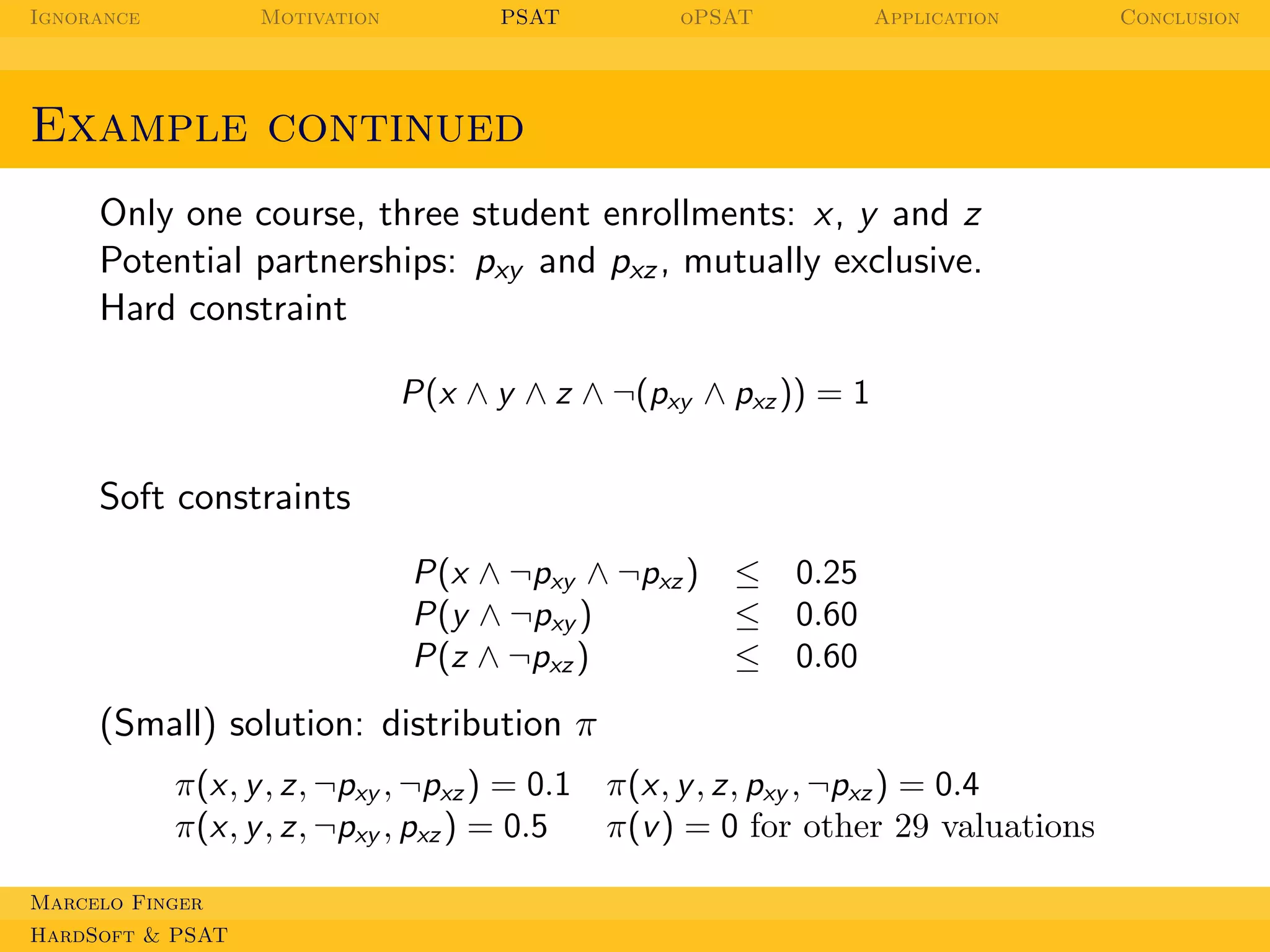 Ignorance

Motivation

PSAT

oPSAT

Application

Example continued
Only one course, three student enrollments: x, y and z
Potential partnerships: pxy and pxz , mutually exclusive.
Hard constraint
P(x ∧ y ∧ z ∧ ¬(pxy ∧ pxz )) = 1

Soft constraints
P(x ∧ ¬pxy ∧ ¬pxz )
P(y ∧ ¬pxy )
P(z ∧ ¬pxz )

≤
≤
≤

0.25
0.60
0.60

(Small) solution: distribution π
π(x, y , z, ¬pxy , ¬pxz ) = 0.1
π(x, y , z, ¬pxy , pxz ) = 0.5
Marcelo Finger
HardSoft & PSAT

π(x, y , z, pxy , ¬pxz ) = 0.4
π(v ) = 0 for other 29 valuations

Conclusion

 