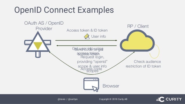Oauth Openid Connect Deep Dive Oauth Openid Connect Deep Dive
