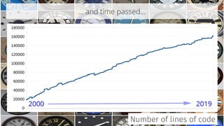 … and time passed...
0
20000
40000
60000
80000
100000
120000
140000
160000
180000
2000 2019
Number of lines of code
@bagder@bagder
 