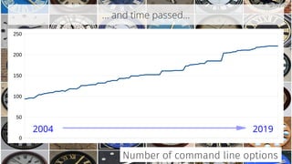 Number of command line options
… and time passed...
0
50
100
150
200
250
2004 2019
@bagder@bagder
 
