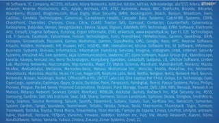 16 Software, 1C Company, ACCESS, Actuate, Adara Networks, AddLive, Adobe, Aditiva, Adknowledge, alaTEST, Altera, Altova,
Amazon, Ananse Productions, AOL, Apple, Archivas, ATX, AT&T, Autodesk, Avaya, BBC, Bietfuchs, Biicode, Bitcartel,
Blackberry, Blizzard, Bloglines.com, Blue Digits, Blue Security, BMW, Booking.com, Bosch, Baojun, Broadcom, bwin,
Cadillac, Candela Technologies, Canonical, Carestream Health, Cascade Data Systems, CatchFIRE Systems, CERN,
CheckPoint, Chevrolet, Chronos, Cisco, Citrix, CLAAS Tractor SAS, Comcast, Contactor, CounterPath, Cybernetica,
Datasphere, Datordax, Denon, DesignQuotes, Device Scape, Digium, EdelWeb, EFS Technology, Eiffel Software, Electronic
Arts, Emsoft, Enigma Software, Euroling, Ergon Informatik, ESRI, etikett.de, www.expandtalk.se, Eye-Fi, E2E Technologies
Ltd, F-Secure, Facebook, FalconView, Feitian Technologies, Ford, FriendFeed, FMWebschool, Garmin, GeekDrop, GRIN,
Groopex, Grooveshark, focuseek, Games Workshop, Garmin, GipsyMedia, GMC, Google, Haxx, HPC, Heynow Software,
Hitachi, Holden, Honeywell, HP, Huawei, HTC, inSORS, IBM, ideelabor.ee, Idruna Software Inc, Id Software, Infomedia
Business Systems Division, Informatica, Information Handling Services, Insignia, Instagram, Intel, Internet Security
Systems, Intra2net AG, isee systems, Jajja Communications, Jawbone, JET, JLynx Software, Kajala Group Ltd., Kaleidescape,
Karelia, Kaseya, kencast inc, Kerio Technologies, Kongsberg Spacetec, LassoSoft, lastpass, LG, LifeSize Software, Linden
Lab, Machina Networks, Macromates, Macromedia, Magic TV, Matrix Science, Mandiant, MandrakeSoft, Marantz, Mazda,
McAfee, MediaAnalys, Mellanox, Mercedes-Benz, Metaio, Micromuse Inc., Miniclip, Modio, MokaFive, Inc, Momento,
Moodstocks, Motorola, Mozilla, Music FX Live, Nagarsoft, Neptune Labs, Nest, Netflix, Netgear, Netiq, Network Mail, Neuros,
Nintendo, Nissan, NoDesign, Nortel, Office2office Plc, OKTET Labs Ltd, One Laptop Per Child, Onkyo, On Technology, Opel,
OpenLogic, opsmate, Optimsys, Oppo, Oracle, Outrider, Palm, Panasonic, Pandigital, Parrot, Passiv Systems, Pelco, Philips,
Pioneer, Plogue, Pocket Gems, Polaroid Corporation, Polycom, Pure Storage, Quest, QVD, QNX, RBS, Renault, Research in
Motion, Retarus Network Services GmbH, Riverbed, ROBLOX, Rockstar Games, Rolltech Inc, RSA Security Inc, RSSS,
Samsung, SanDisk, SAP, SAS Institute, Seat, SEB, Sharp, Siemens, Silicon Landmark, Sjphone, Skoda, Slingbox, SmithMicro,
Sony, Sophos, Source Remoting, Splunk, Spotify, Steambird, Subaru, Suzuki, Sun, SurfEasy Inc, Swisscom, Symantec,
System Garden, Tango, tasvideos, TeamViewer, Tellabs, Telstra, Telvue, Tesla, Thermomix, Thumbtack, Tilgin, Tomtom,
ToolAware, Toshiba, Toyota, Trend Micro, Tribalmedia, Trion Worlds, Tiempo de Espera, Unisys, UniPlot, Unity3d, ustream,
Valve, Vauxhall, Verisure, VETport, Vivisimo, Vmware, Voddler, Volition Inc, Vuo, VW, Wump Research, Xiaomi, Xilinx,
XonaSoftware, Yahoo, Yamaha, Yubico, Zimbra, Zixcorp, Zonar Systems, Zyxel, Z2,
@bagder@bagder
 