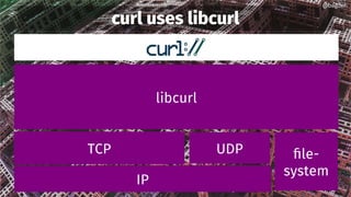 curl uses libcurl
libcurl
TCP UDP
IP
file-
system
@bagder@bagder
 