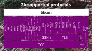 24 supported protocols
libcurl
TCP
filesystem
UDP
TLSSSH
QUIC
HTTP
HTTPS
TFTP
FILE
FTP
IMAP
SMTP
POP3
GOPHER
TELNET
DICT
RTSP
RTMP
SMB
LDAP
SFTP
SCP
FTPS
IMAPS
SMTPS
POP3S
RTMPS
SMBS
LDAPS
@bagder@bagder
 