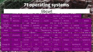 71 operating systems
libcurl
Linux FreeBSDmacOSWindows
NetBSD Tru64VMSOpenBSD
Android IntegrityiOS
Cell OS IRIXucLinuxHP-UX
OS/400 AmigaOSSymbianSolaris
Ultrix eCOSBeOSTPF
MS DOS
Haiku
MINIX
OS/2
Netware
QNX
SCO Unix
RISC OS
FreeRTOS
ChromeOS
Hurd
Plan 9
UnixWare Mac OS 9AIXIllumos Windows CESailfish OS
z/OS
UNICOS
OS21
MPE/iX
SINIX-Z
NonStop OS
vxWorks
WebOS
Tizen
Cygwin
NCR MP-RAS
Syllable OS
tvOS
DragonFly BSD SerenityFuchsia
Nintendo
Switch
RedoxGenode Hardened BSD
ipadOS
PlayStation
Portable
Mbed
ReactOS
SunOS
Lineage OS
Blackberry 10
FreeDOS
Blackberry
Tablet OS
@bagder@bagder
Garmin OS
 