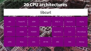 20 CPU architectures
libcurl
x86 MIPSARMPowerPC
SPARC POWERm68k
s390 HP-PASH4Nios
RISC-V
OpenRISC
ARC
Itanium
Cell
VAX
Alpha
MicroBlaze
Xtensa
@bagder@bagder
 