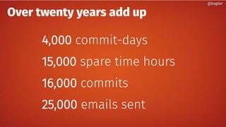 Over twenty years add up
4,000 commit-days
15,000 spare time hours
16,000 commits
25,000 emails sent
@bagder@bagder
 