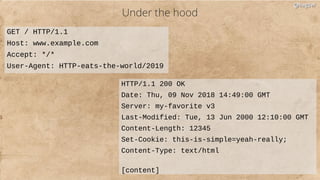 Under the hood
GET / HTTP/1.1
Host: www.example.com
Accept: */*
User-Agent: HTTP-eats-the-world/2019
HTTP/1.1 200 OK
Date: Thu, 09 Nov 2018 14:49:00 GMT
Server: my-favorite v3
Last-Modified: Tue, 13 Jun 2000 12:10:00 GMT
Content-Length: 12345
Set-Cookie: this-is-simple=yeah-really;
Content-Type: text/html
[content]
@bagder@bagder
 