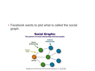 Facebook wants to plot what is called the social graph.  