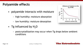 Page  10
Polyamide effects
• polyamide interacts with moisture
- high humidity: moisture absorption
- low humidity: moisture desorption
• Tg influenced by H2O
- postcrystallization may occur when Tg drops below ambient
conditions
curling in multilayer films
 
