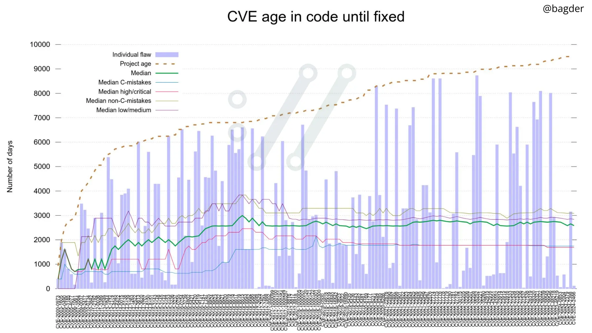 curl security by Daniel Stenberg from curl up 2024 | PDF