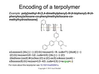 Application of CurlySMILES to the encoding of polymer systems | PDF