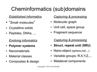 Application of CurlySMILES to the encoding of polymer systems | PDF