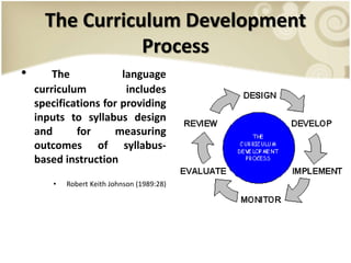 The Curriculum Development
Process
• The language
curriculum includes
specifications for providing
inputs to syllabus design
and for measuring
outcomes of syllabus-
based instruction
• Robert Keith Johnson (1989:28)
 