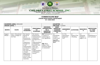 CURRICULUM MAP
JUNIOR HIGH SCHOOL DEPARTMENT
S.Y. 2023-2024
LEARNING AREA: ENGLISH QUARTER: 1-4
GRADE LEVEL: 7 SECTION: 7-FAITH
MONTH FAITH
CONTENT
STANDARD
PERFORMAN
CE
STANDARD
ENDURING
UNDERSTANDI
NG &
ESSENTIAL
QUESTION
MOST
ESSENTIAL
LEARNING
COMPETEN
CY
ASSESSMEN
T
ACTIVITIES
RESOURCE
S
INSTITUTION
AL CORE
VALUES
August
WEEK 1
Unit I. Precolonial
Times: Bridges to
the Past
The learner
Should be
able to
demonstrate
communicati
ve
competence
through his
or her
understandin
g of literature
and other
text types for
a deeper
appreciation
of Philippine
culture and
those of other
countries.
The learner
demonstrate
communicative
competence
through his or
her
understanding
of Philippine
literature and
other text
types for a
deeper
understanding
of Philippine
culture.
EU: Literature is
a means of
connecting to
the significant
EQ: What
impact does
literature gives
to humanity?
A.1
Identifying
sensory
words used
in a text.
EN7LT-I-a-
2a-7
A.1 Pre-
assessment:
Diagnostic
Test
A.1
Games/Clos
e Reading
A.1
Essential
English 4,
pages 5-10
A.1
Faithfulness to
one’s promise.
 