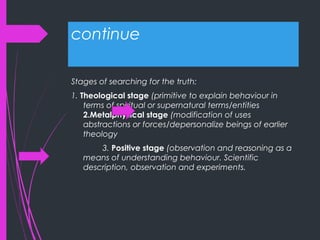 continue
Stages of searching for the truth:
1. Theological stage (primitive to explain behaviour in
terms of spiritual or supernatural terms/entities
2.Metalphysical stage (modification of uses
abstractions or forces/depersonalize beings of earlier
theology
3. Positive stage (observation and reasoning as a
means of understanding behaviour. Scientific
description, observation and experiments.
 