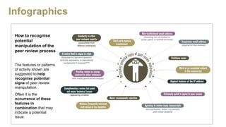 Infographics
How to recognise
potential
manipulation of the
peer review process
The features or patterns
of activity shown are
suggested to help
recognise potential
signs of peer review
manipulation.
Often it is the
occurrence of these
features in
combination that may
indicate a potential
issue.
 