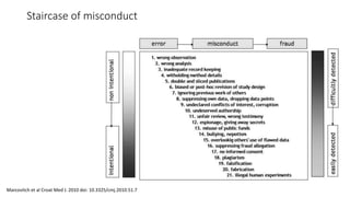 Marcovitch et al Croat Med J. 2010 doi: 10.3325/cmj.2010.51.7
Staircase of misconduct
 