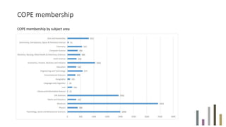 COPE membership
COPE membership by subject area
 