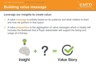 From Insights to Value Proposition: Matching Evidence to Payer Need | PPT