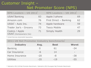 Customer Insight Analysis | PPT