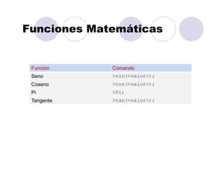 Funciones Matemáticas
Función Comando
Seno >sin(<valor>);
Coseno >cos(<valor>);
Pi >Pi;
Tangente >tan(<valor>);
 