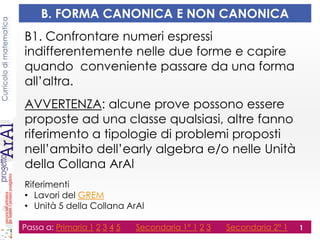 Curricolodimatematica
B. FORMA CANONICA E NON CANONICA
B1. Confrontare numeri espressi
indifferentemente nelle due forme e capire
quando conveniente passare da una forma
all’altra.
AVVERTENZA: alcune prove possono essere
proposte ad una classe qualsiasi, altre fanno
riferimento a tipologie di problemi proposti
nell’ambito dell’early algebra e/o nelle Unità
della Collana ArAl
Riferimenti
• Lavori del GREM
• Unità 5 della Collana ArAl
Passa a: Primaria 1 2 3 4 5 Secondaria 1° 1 2 3 Secondaria 2° 1 1
 