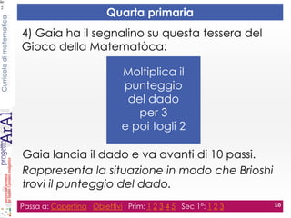 Curricolodimatematica
Quarta primaria
Passa a: Copertina Obiettivi Prim: 1 2 3 4 5 Sec 1°: 1 2 3 10
4) Gaia ha il segnalino su questa tessera del
Gioco della Matematòca:
Moltiplica il
punteggio
del dado
per 3
e poi togli 2
Gaia lancia il dado e va avanti di 10 passi.
Rappresenta la situazione in modo che Brioshi
trovi il punteggio del dado.
 