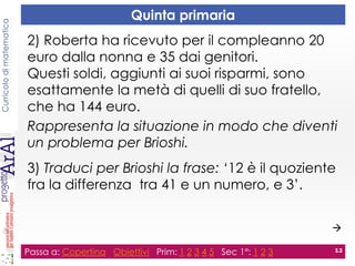 Curricolodimatematica
Quinta primaria
2) Roberta ha ricevuto per il compleanno 20
euro dalla nonna e 35 dai genitori.
Questi soldi, aggiunti ai suoi risparmi, sono
esattamente la metà di quelli di suo fratello,
che ha 144 euro.
Rappresenta la situazione in modo che diventi
un problema per Brioshi.
3) Traduci per Brioshi la frase: ‘12 è il quoziente
fra la differenza tra 41 e un numero, e 3’.

Passa a: Copertina Obiettivi Prim: 1 2 3 4 5 Sec 1°: 1 2 3 12
 