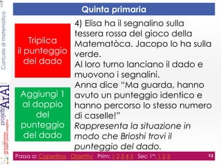 Curricolodimatematica
Quinta primaria
Passa a: Copertina Obiettivi Prim: 1 2 3 4 5 Sec 1°: 1 2 3 13
4) Elisa ha il segnalino sulla
tessera rossa del gioco della
Matematòca. Jacopo lo ha sulla
verde.
Al loro turno lanciano il dado e
muovono i segnalini.
Anna dice “Ma guarda, hanno
avuto un punteggio identico e
hanno percorso lo stesso numero
di caselle!”
Rappresenta la situazione in
modo che Brioshi trovi il
punteggio del dado.
Triplica
il punteggio
del dado
Aggiungi 1
al doppio
del
punteggio
del dado
 
