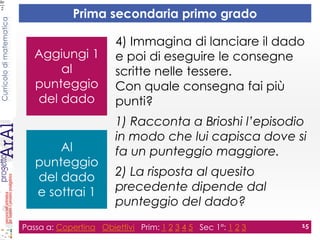 Curricolodimatematica
Prima secondaria primo grado
Passa a: Copertina Obiettivi Prim: 1 2 3 4 5 Sec 1°: 1 2 3 15
4) Immagina di lanciare il dado
e poi di eseguire le consegne
scritte nelle tessere.
Con quale consegna fai più
punti?
1) Racconta a Brioshi l’episodio
in modo che lui capisca dove si
fa un punteggio maggiore.
2) La risposta al quesito
precedente dipende dal
punteggio del dado?
Aggiungi 1
al
punteggio
del dado
Al
punteggio
del dado
e sottrai 1
 