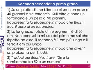Curricolodimatematica
Seconda secondaria primo grado
Passa a: Copertina Obiettivi Prim: 1 2 3 4 5 Sec 1°: 1 2 3 16
1) Su un piatto di una bilancia ci sono un peso di
40 grammi e tre torroncini. Sull’altro ci sono un
torroncino e un peso di 90 grammi.
Rappresenta la situazione in modo che Brioshi
trovi il peso di un torroncino.
2) La lunghezza totale di tre segmenti è di 20
cm. Non conosci la misura del primo ma sai che,
rispetto ad esso, il secondo è 1 cm più lungo e il
terzo 4 cm più lungo.
Rappresenta la situazione in modo che diventi
un problema per Brioshi.
3) Traduci per Brioshi la frase: ‘36 è la
semisomma fra 52 e un numero’. 
 