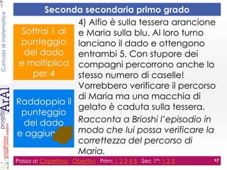 Curricolodimatematica
Seconda secondaria primo grado
Passa a: Copertina Obiettivi Prim: 1 2 3 4 5 Sec 1°: 1 2 3 17
4) Alfio è sulla tessera arancione
e Maria sulla blu. Al loro turno
lanciano il dado e ottengono
entrambi 5. Con stupore dei
compagni percorrono anche lo
stesso numero di caselle!
Vorrebbero verificare il percorso
di Maria ma una macchia di
gelato è caduta sulla tessera.
Racconta a Brioshi l’episodio in
modo che lui possa verificare la
correttezza del percorso di
Maria.
Sottrai 1 al
punteggio
del dado
e moltiplica
per 4
Raddoppia il
punteggio
del dado
e aggiungi 6
 