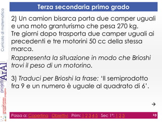 Curricolodimatematica
Terza secondaria primo grado
Passa a: Copertina Obiettivi Prim: 1 2 3 4 5 Sec 1°: 1 2 3 19
2) Un camion bisarca porta due camper uguali
e una moto granturismo che pesa 270 kg.
Tre giorni dopo trasporta due camper uguali ai
precedenti e tre motorini 50 cc della stessa
marca.
Rappresenta la situazione in modo che Brioshi
trovi il peso di un motorino.
3) Traduci per Brioshi la frase: ‘Il semiprodotto
fra 9 e un numero è uguale al quadrato di 6’.

 