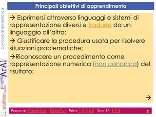 Curricolodimatematica
Principali obiettivi di apprendimento
 Esprimersi attraverso linguaggi e sistemi di
rappresentazione diversi e tradurre da un
linguaggio all’altro;
 Giustificare la procedura usata per risolvere
situazioni problematiche;
Riconoscere un procedimento come
rappresentazione numerica (non canonica) del
risultato;

Passa a: Copertina Obiettivi Prim: 1 2 3 4 5 Sec 1°: 1 2 3 2
 