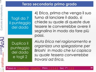 Curricolodimatematica
Terza secondaria primo grado
Passa a: Copertina Obiettivi Prim: 1 2 3 4 5 Sec 1°: 1 2 3 20
4) Erica, prima che venga il suo
turno di lanciare il dado, si
chiede su quale di queste due
tessere le converrebbe avere il
segnalino in modo da fare più
passi.
Aiuta Erica nel ragionamento e
organizza una spiegazione per
Brioshi in modo che lui capisca
su quale tessera converrebbe
trovarsi ad Erica.
Togli da 7
il punteggio
del dado
Duplica il
punteggio
del dado
e togli 2
 