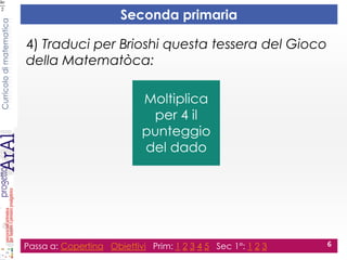 Curricolodimatematica
Seconda primaria
Passa a: Copertina Obiettivi Prim: 1 2 3 4 5 Sec 1°: 1 2 3 6
Moltiplica
per 4 il
punteggio
del dado
4) Traduci per Brioshi questa tessera del Gioco
della Matematòca:
 