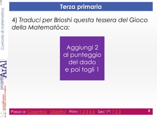 Curricolodimatematica
Terza primaria
Passa a: Copertina Obiettivi Prim: 1 2 3 4 5 Sec 1°: 1 2 3 8
4) Traduci per Brioshi questa tessera del Gioco
della Matematòca:
Aggiungi 2
al punteggio
del dado
e poi togli 1
 