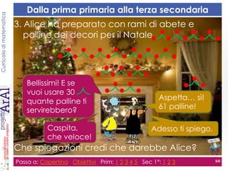 Curricolodimatematica
3. Alice ha preparato con rami di abete e
palline dei decori per il Natale
Che spiegazioni credi che darebbe Alice?
Passa a: Copertina Obiettivi Prim: 1 2 3 4 5 Sec 1°: 1 2 3 10
Dalla prima primaria alla terza secondaria
Aspetta… sì!
61 palline!
Caspita,
che veloce!
Adesso ti spiego.
Bellissimi! E se
vuoi usare 30
quante palline ti
servirebbero?
 